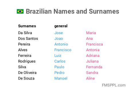 braziliaanse naam|Brazilian Names: Most Common Names in Brazil